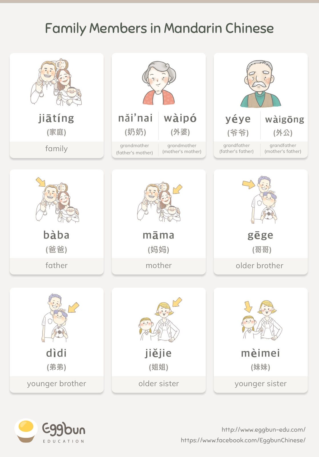 Family Members In Mandarin Chinese By Chris Lee Story Of Eggbun Education Medium