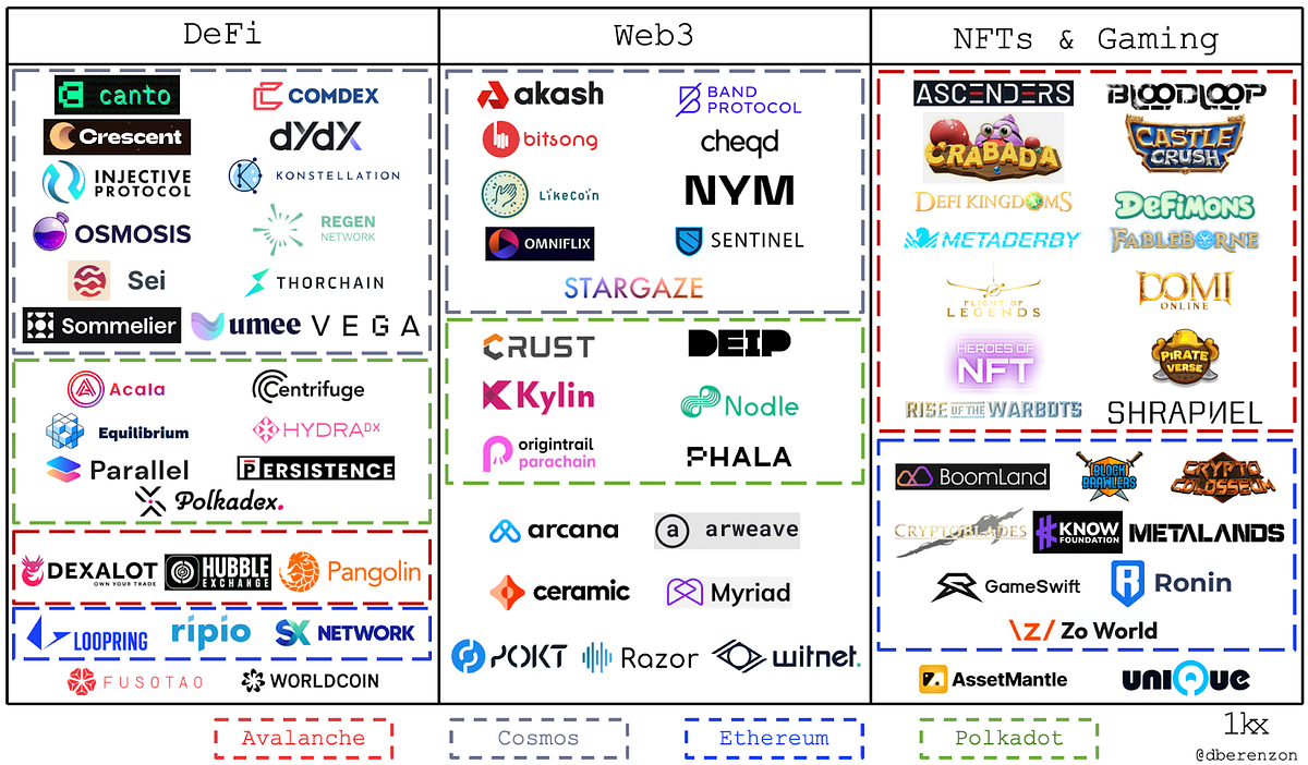 Application-Specific Blockchains: The Past, Present, and Future