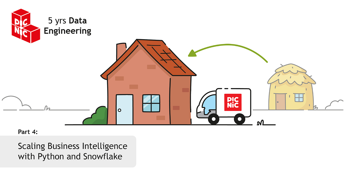 Scaling Business Intelligence with Python and Snowflake