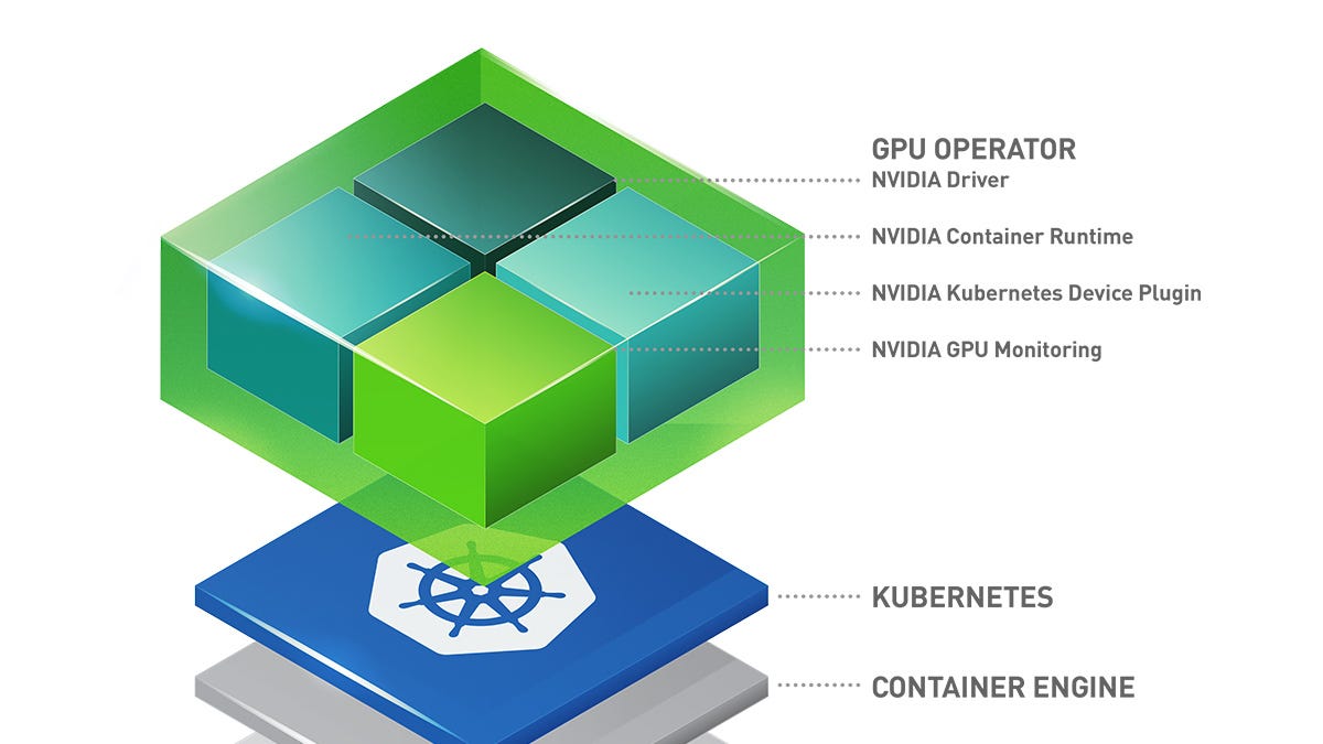 Running GPU Enabled Containers in Kubernetes Cluster | by Poom Wettayakorn  | Level Up Coding