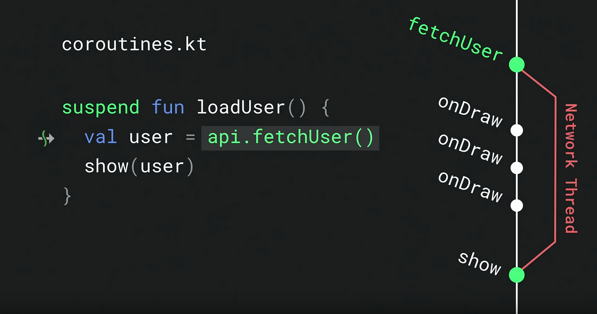 kotlin coroutines functions suspending fang