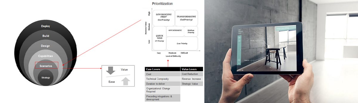 Future of Digital E-Commerce | Aventior | by Aventior Inc. | Medium