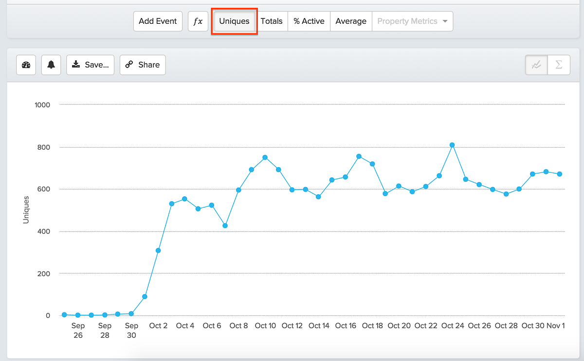 How do you measure the success of a product feature? by Paul Levchuk