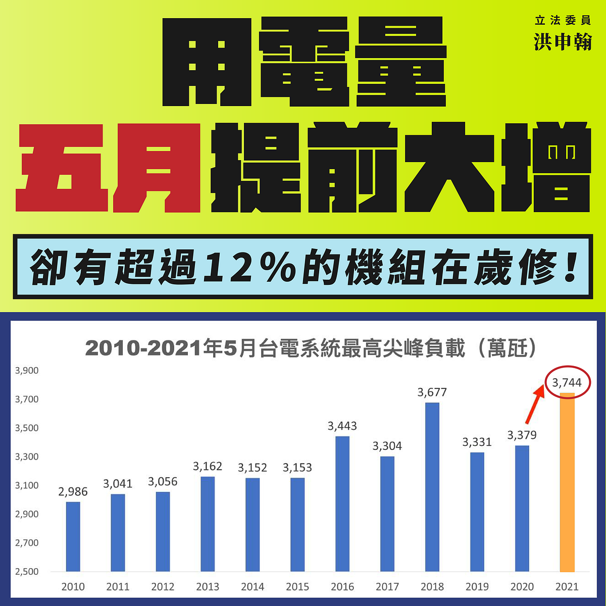 [爆卦] 台灣缺電全解析