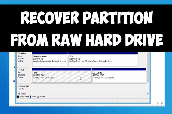 Convert No Esta Disponible Para Unidades Raw