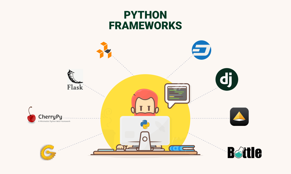 top-10-python-frameworks-for-web-development-in-2022-by-ajay-kapoor