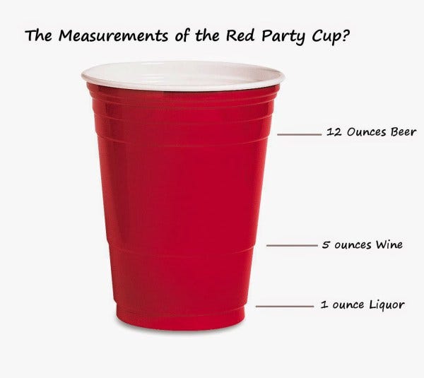 The Origin of the Red Party Cup. How did a plastic, red cup become… | by  Daniel Ganninger | Knowledge Stew | Medium