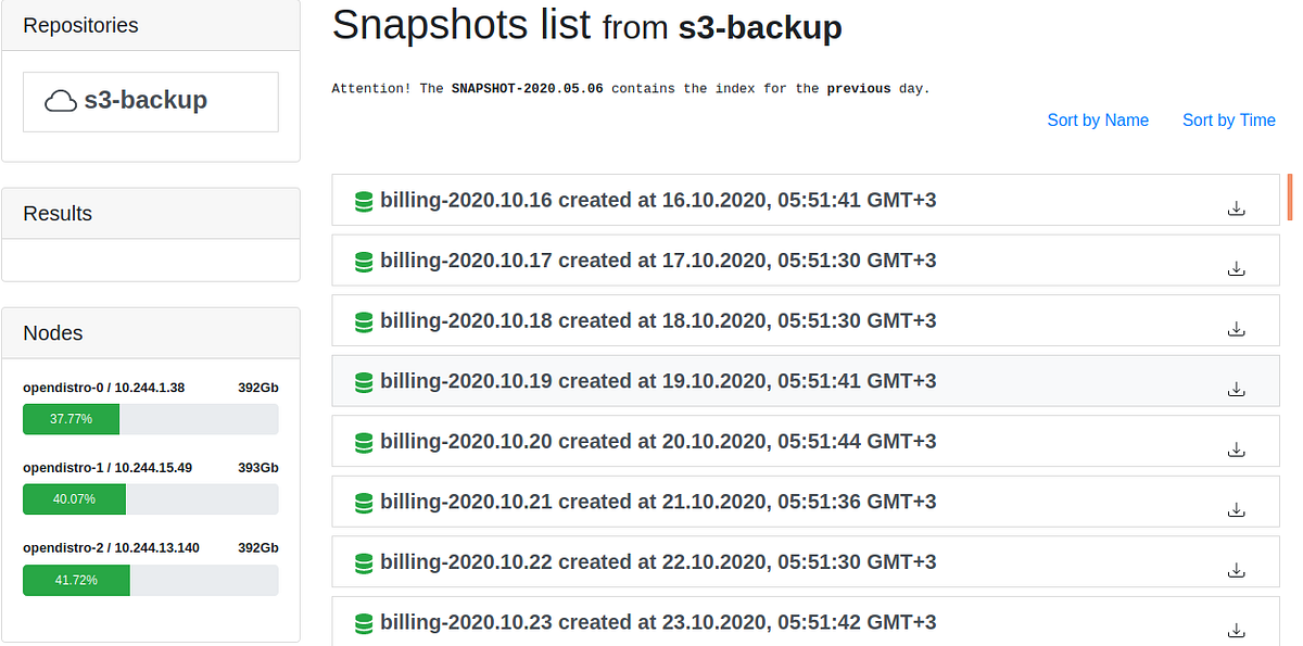 Announcing elasticsearchextractor tool to extract indices from