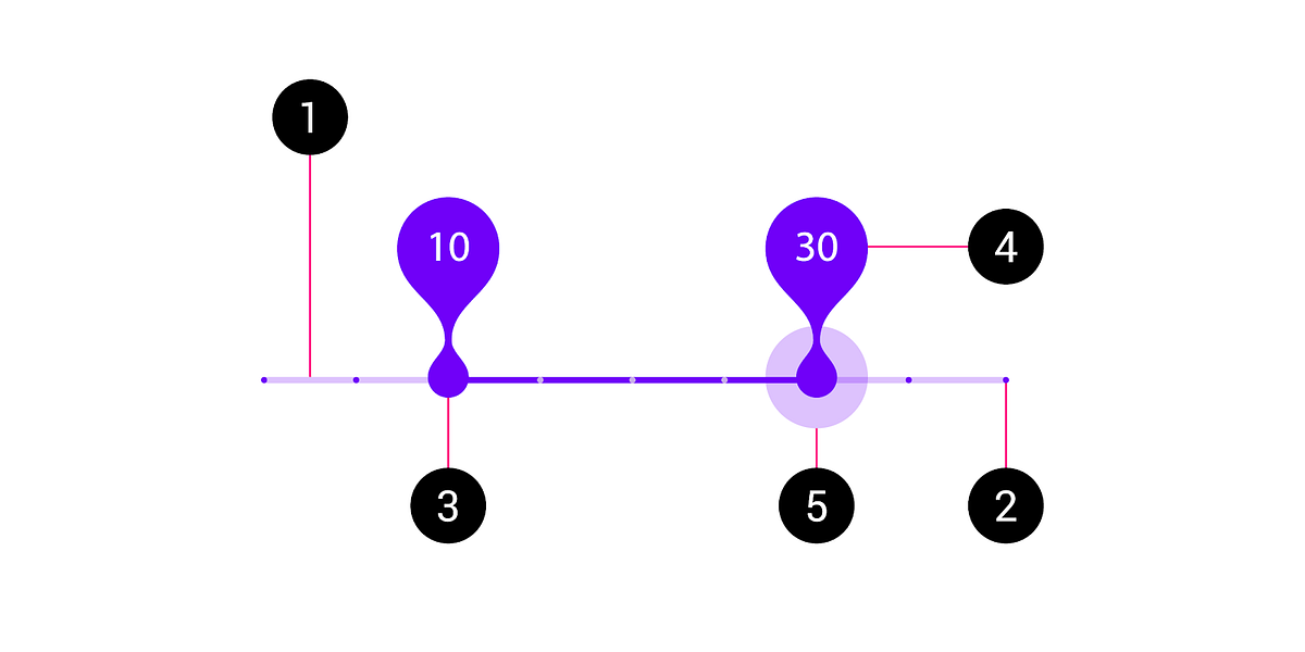 Material Range Slider in Flutter