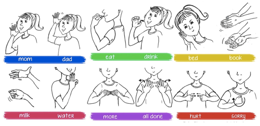 Baby Sign Language Benefits And How To Use By Natalie Hendricks Trusted