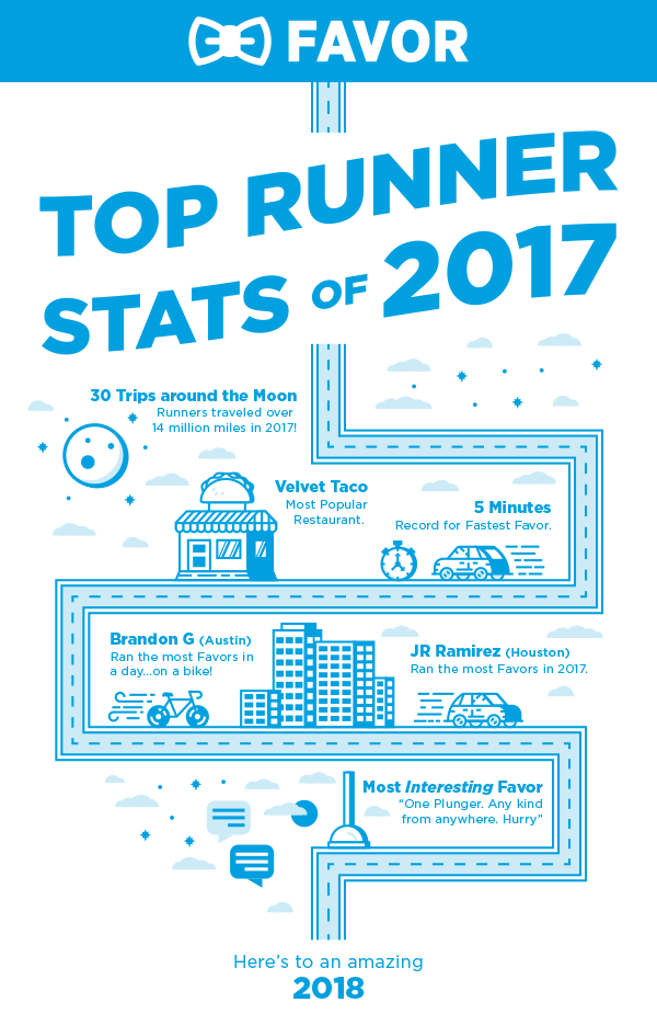 Favor Runner Year in Review 2017 The Rundown