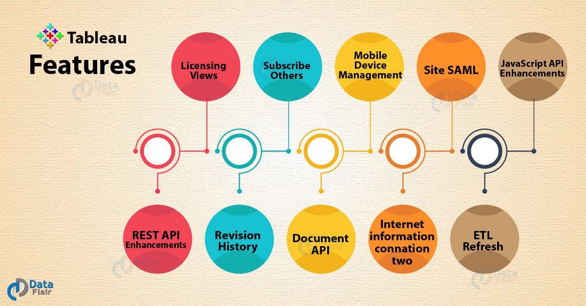 Top 5 BI Tools Widely used for Data Visualization | by Rinu Gour | Towards  Data Science