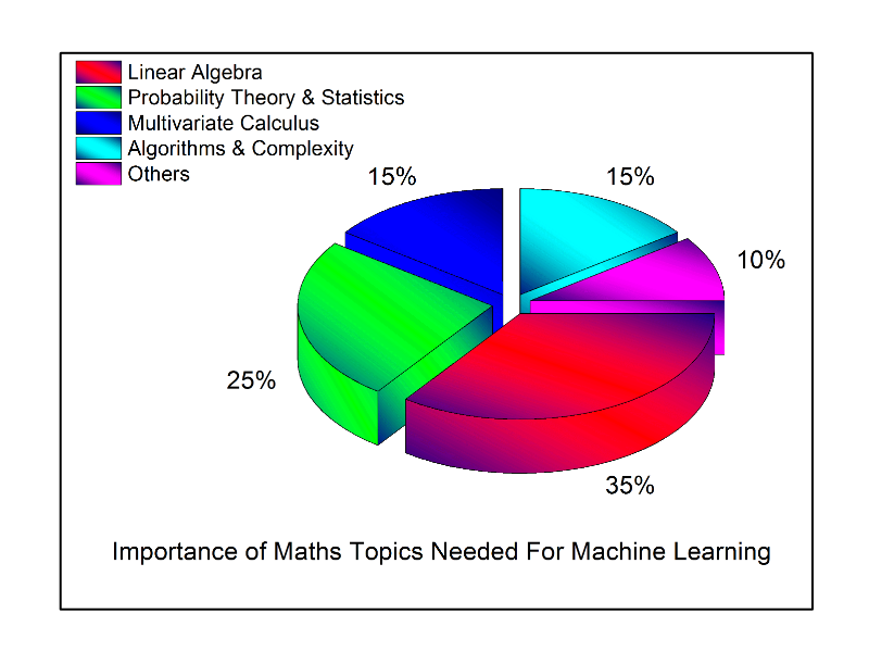 Image result for mathematics for machine learning