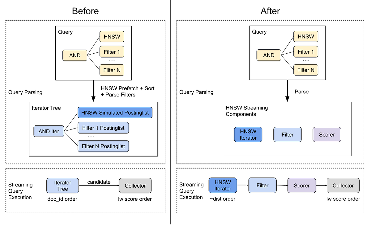 Manas HNSW Streaming Filters