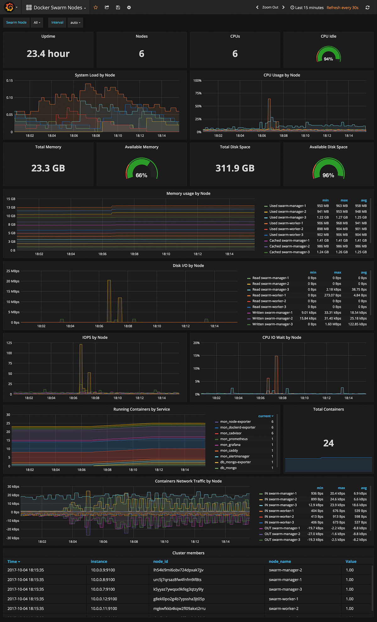 docker-laravel-memory-limit-habataki