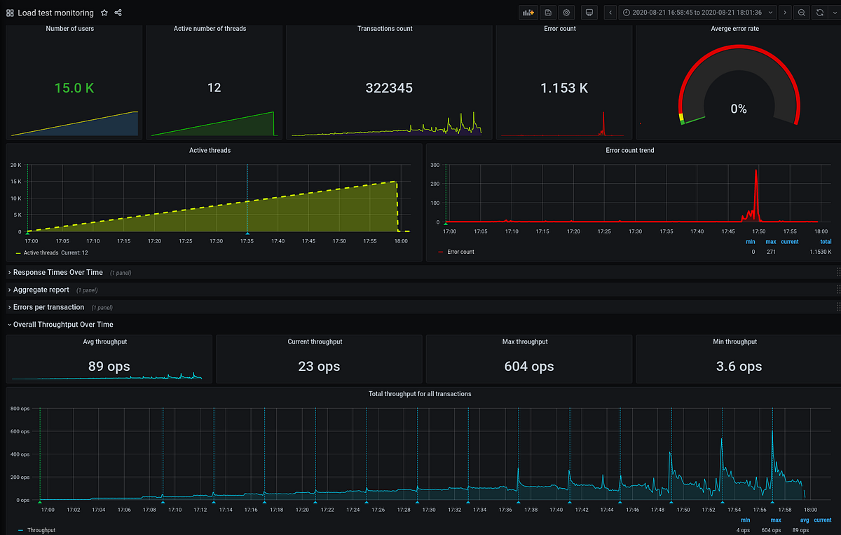 loadtesting and highload tuning — problems and solutions