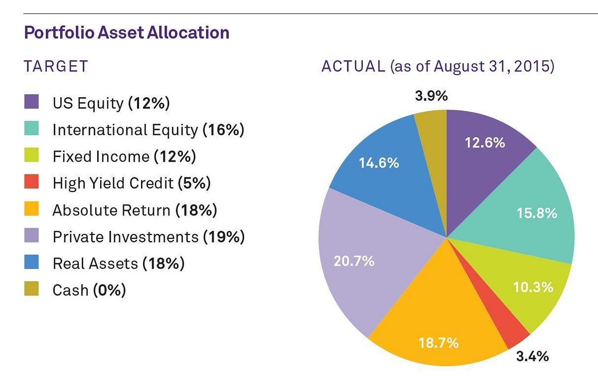Northwestern’s Growing Endowment What Does It Mean? by Allie Hall