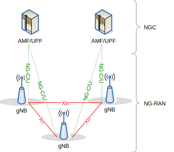 Intruding Mobile Network From A Mobile Phone Mobile Stacks And Networks Security