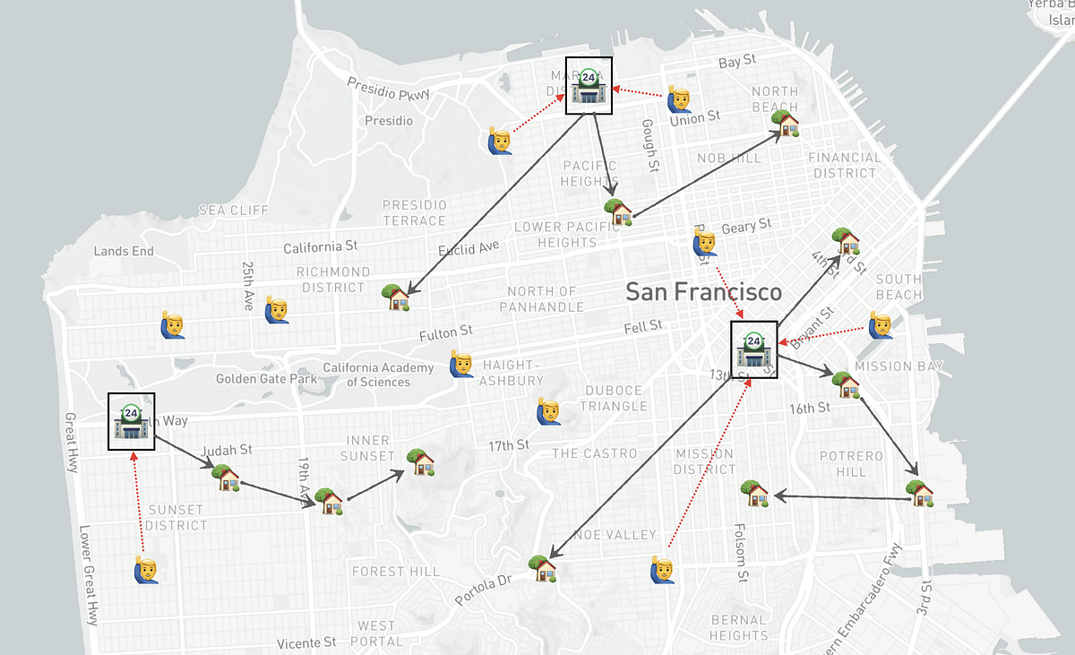 Don’t let the crow guide your routes