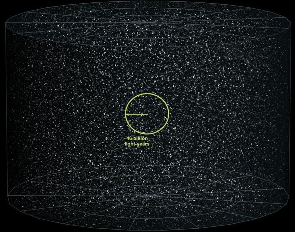 How big is the Universe? | 93,000 million light-years