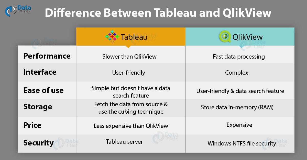 Qlikview Gauge Chart