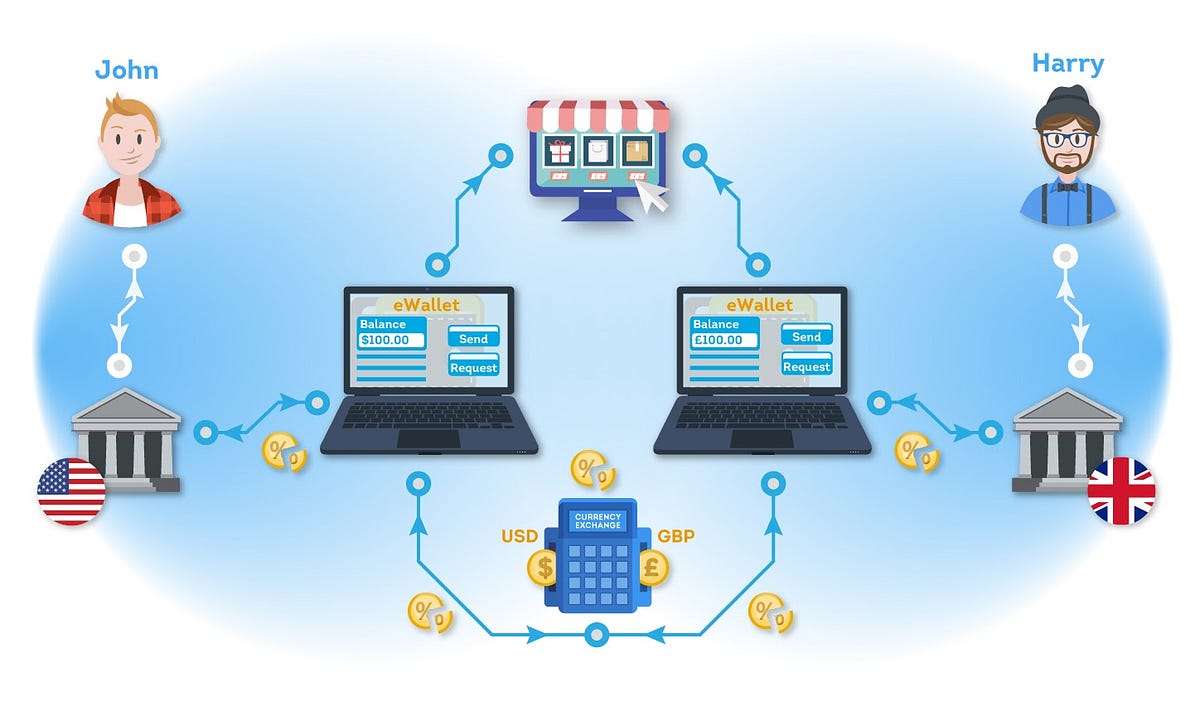 kickscrew payment methods