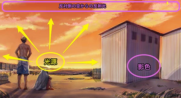 図説 時間帯による光と影色の変化 イラストレーションの観点で 時間帯と光と影の色の関係にフォーカスした記事です 付 By Yuko Fukushima Yukoarts Com Blog Medium 図説 時間帯による光と影色の変化 イラストレーションの観点で 時間帯と光と影の色の関係にフォーカスした記事です 付 By Yuko Fukushima Yukoarts Com Blog Medium