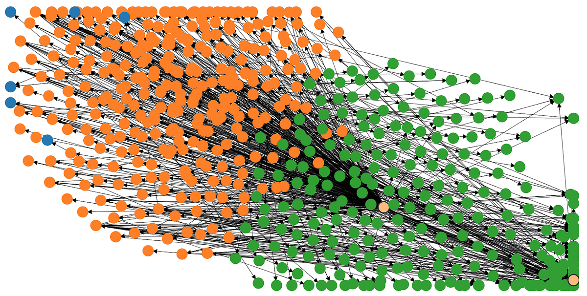 The Strangler Pattern in Practice by Adam Haines HomeAway Tech Blog