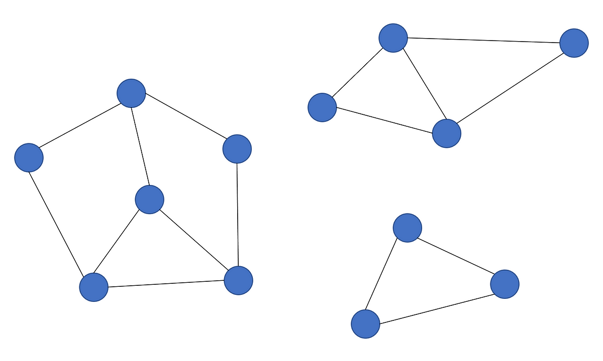 Algorithms In Context #10: Disjoint Sets | by Can Bayar | Medium