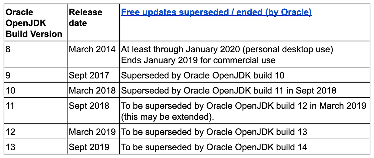 oracle jvm download for mac