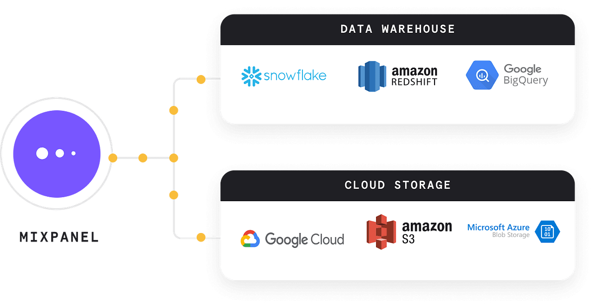 Storing site Analytics in DynamoDB by Irete Hamdani My Adventures with AWS Serverless