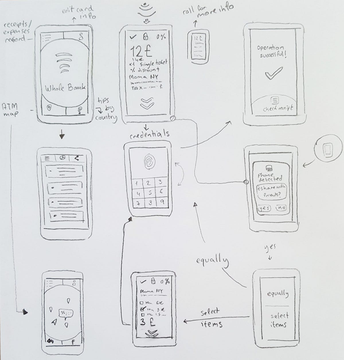 Case study Design thinking exercise by Celia Viudes Medium