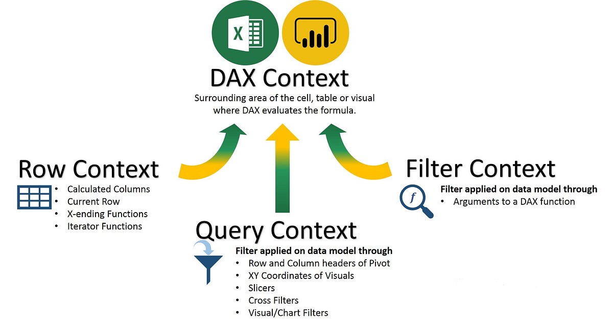 Adding Multiple Filters In Dax