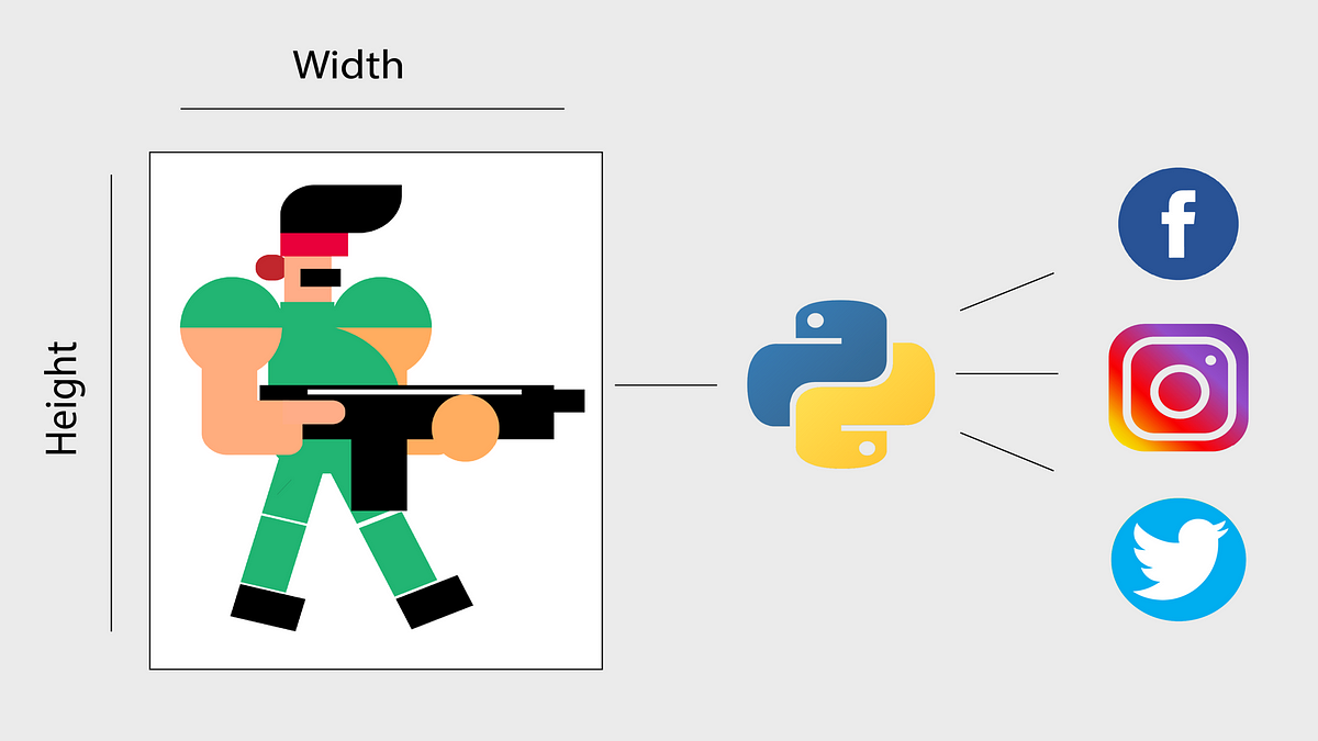 How I edit Photos for Social Media in Python (includes code)