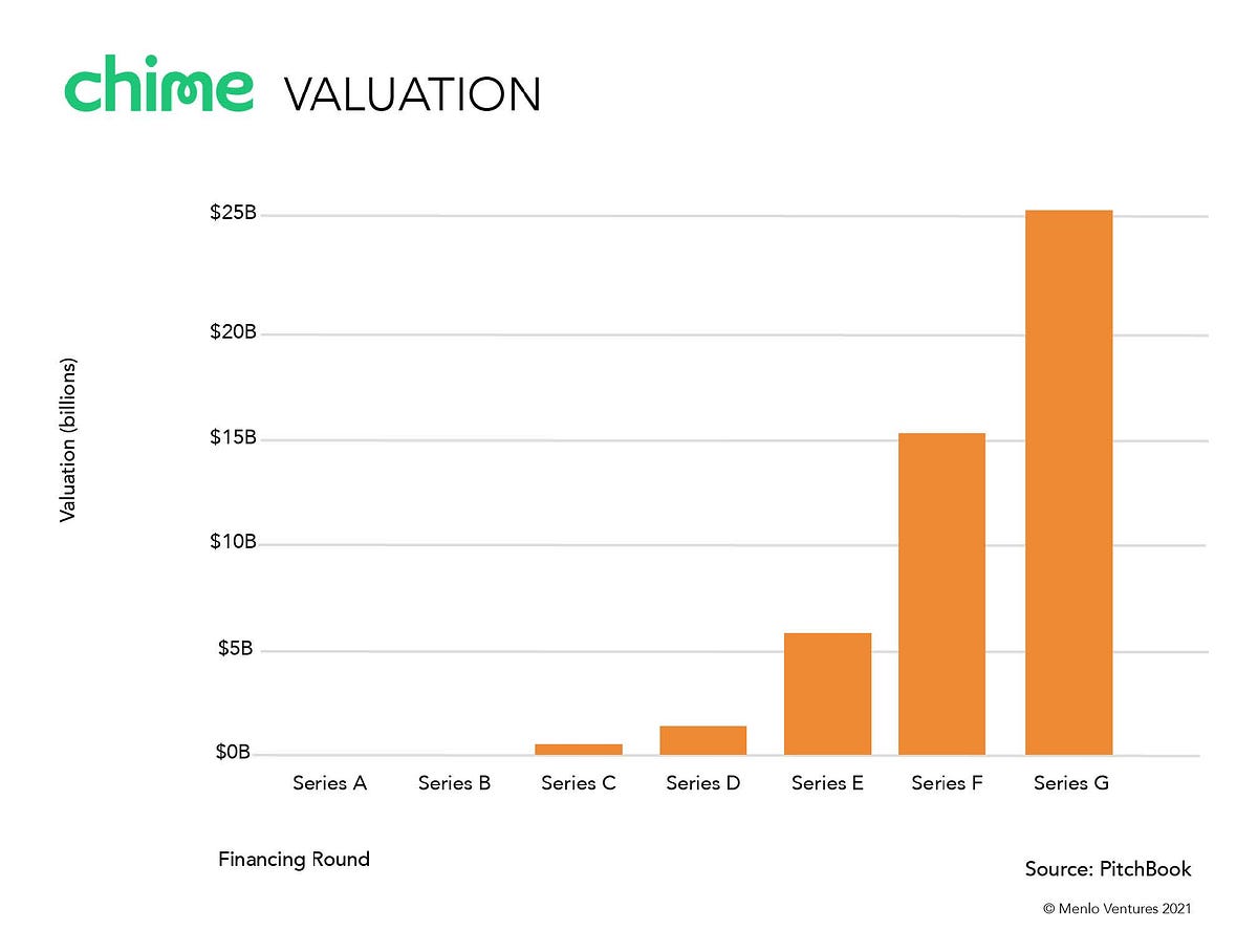 Catching Lightning in a Bottle. How to align product with what… by