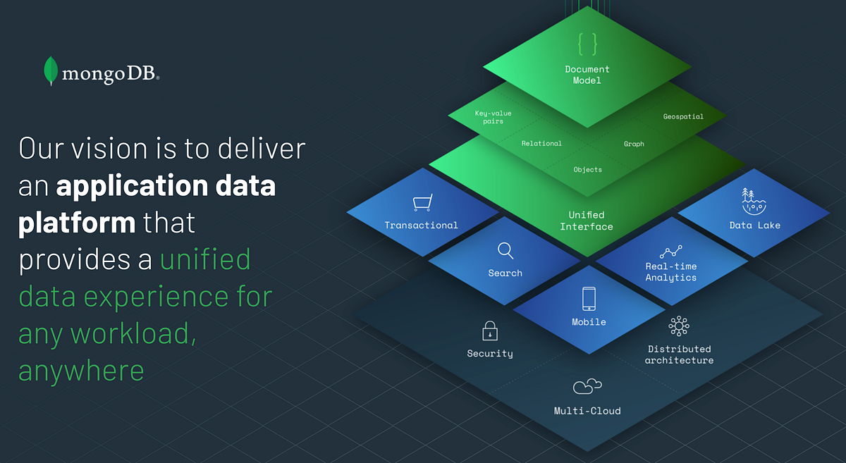 MongoDB 公司於 2021 年 7 月宣佈 MongoDB 資料庫將朝向「應用程式數據平台」(Application Data ...