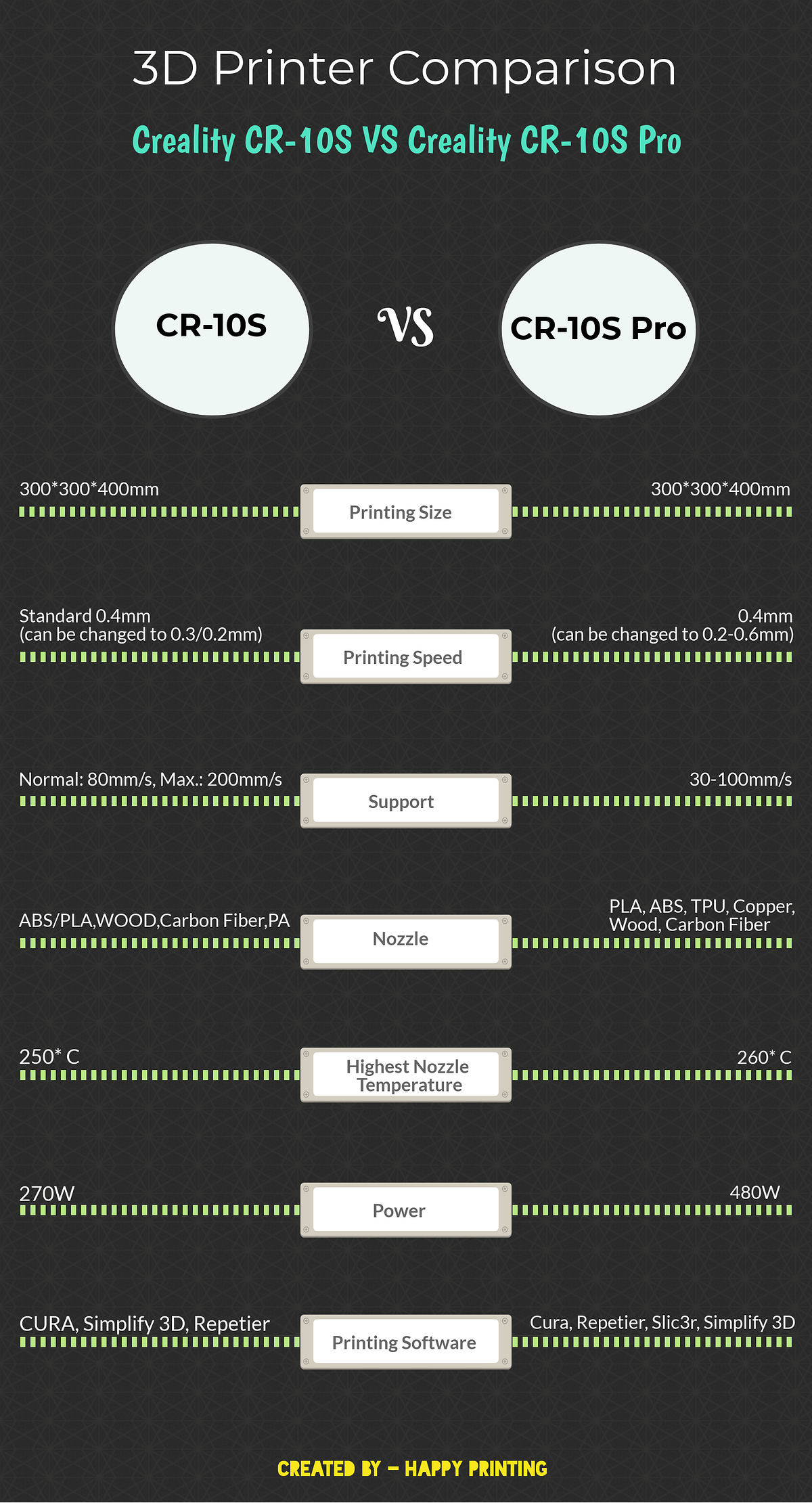 3D Printer Comparison Creality CR10S VS Creality CR10S Pro by Happy