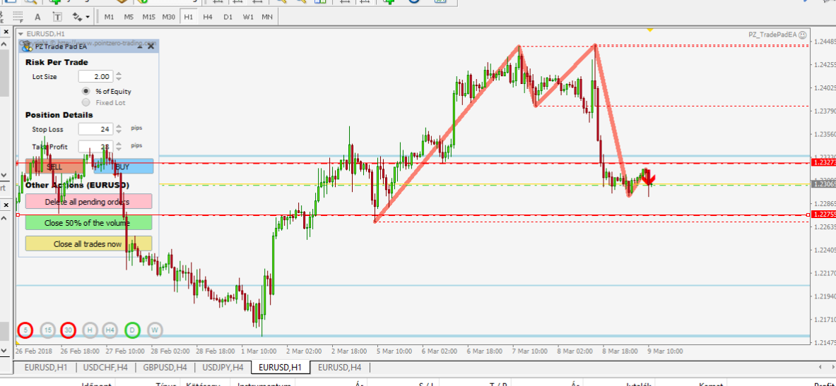 Second Trade Setup !   Based On The Shs Forex Trading Strategy - 