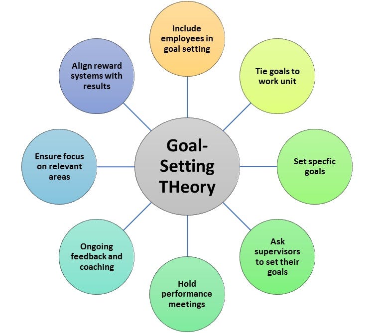 What Is Spirit How It Is Used For Setting Goals By Mr Piotr Musial Pgc Fcmgr Mcmi Minstam Aspects Of Business In Life Medium