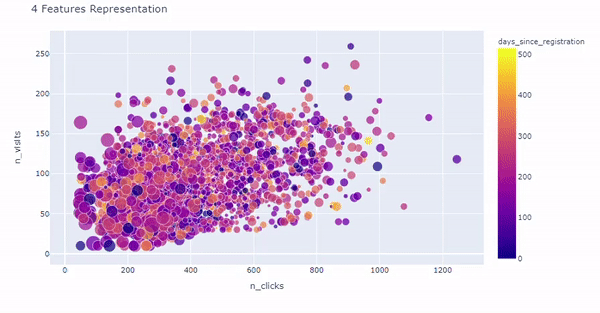 Clustering With More Than Two Features? Try This To Explain Your ...