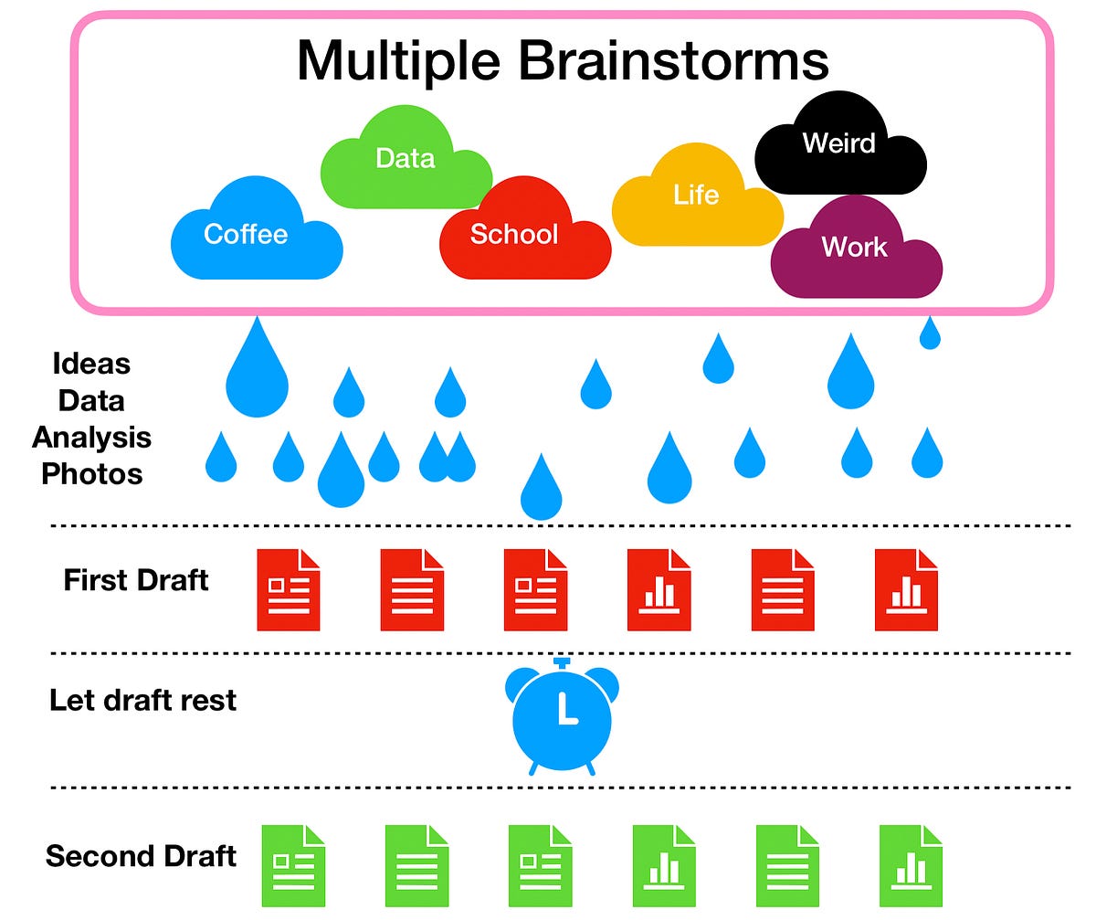 writing-process-for-adhd-progressing-on-multiple-fronts-by-robert