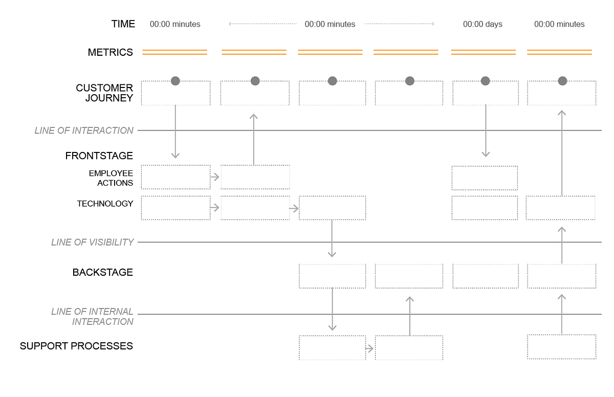 Service Design For Public Policy Originally Researched And Written As By Angelica Quicksey Medium