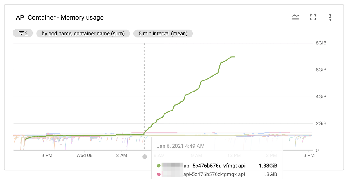 Why puma workers constantly hung, and how we fixed by discovering the bug  of Ruby v2.5.8 and v2.6.6 | by Yohei Yoshimuta | ITNEXT