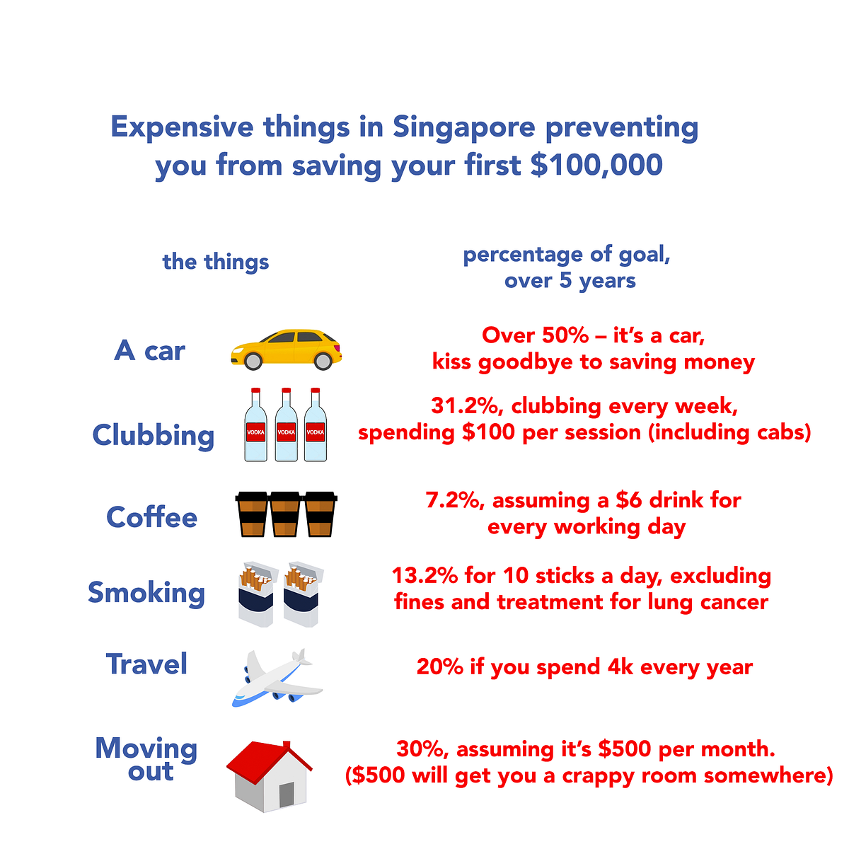 The Most Important Things I Had To Do To Save 100 000 Before I Turned 30 In Singapore By He Ruiming Medium