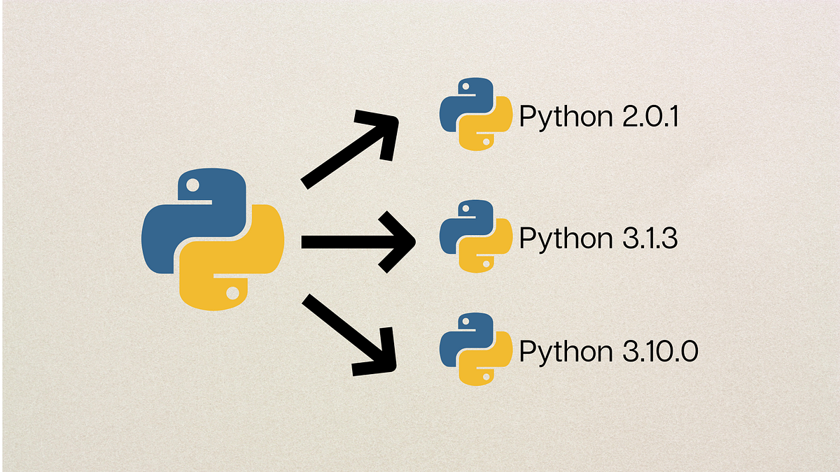 Best Practice — Using Python Virtual Environment to Isolate Your ...