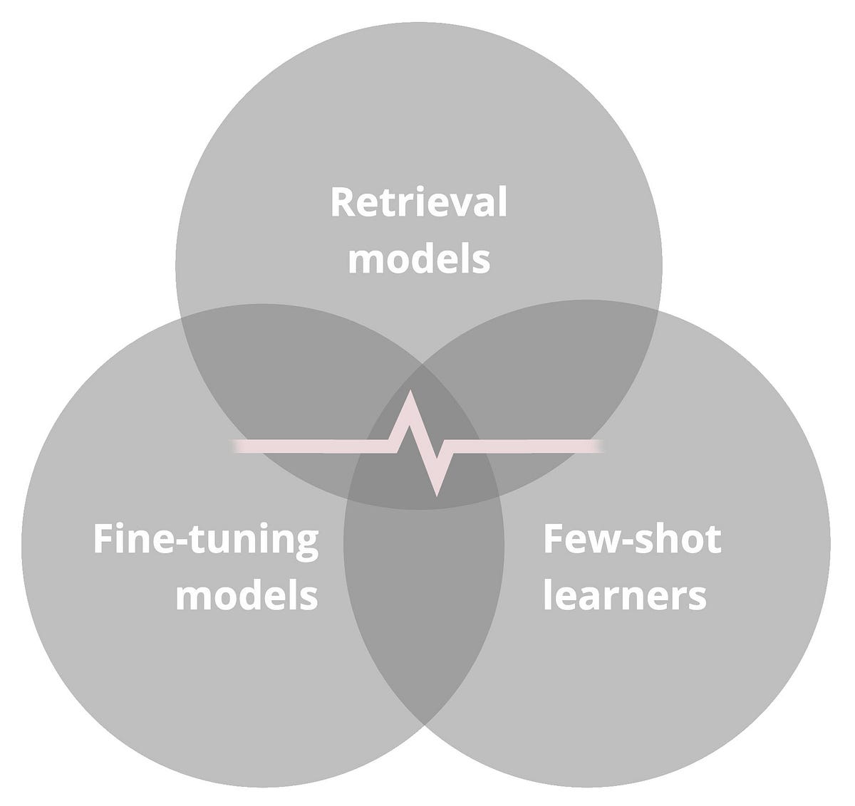 Large language models (LLMs) provide unprecedented opportunities to augment humans in various industries, including healthcare. However, understanding