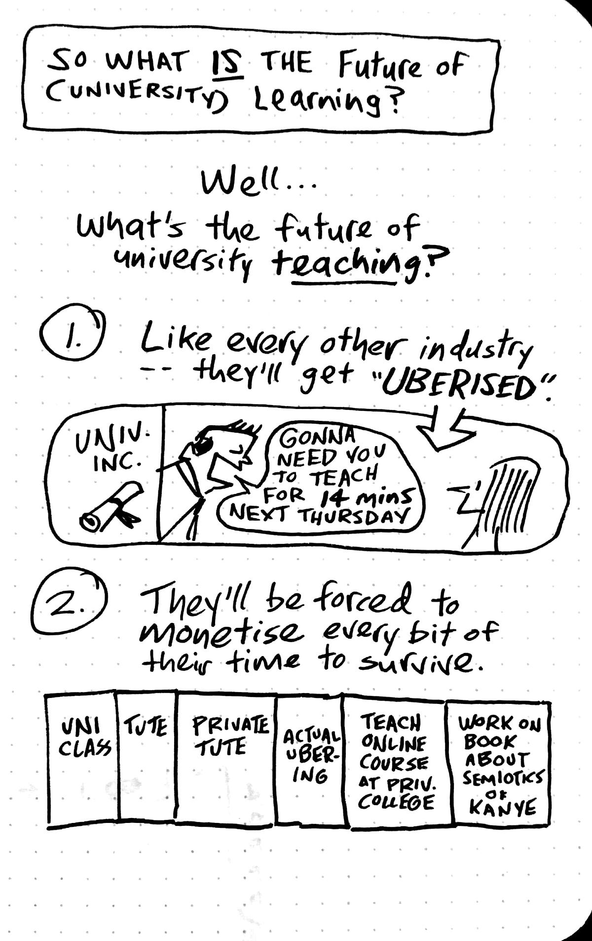 The Future Of Umb Blackboard: What'S Next? - 446a6ql