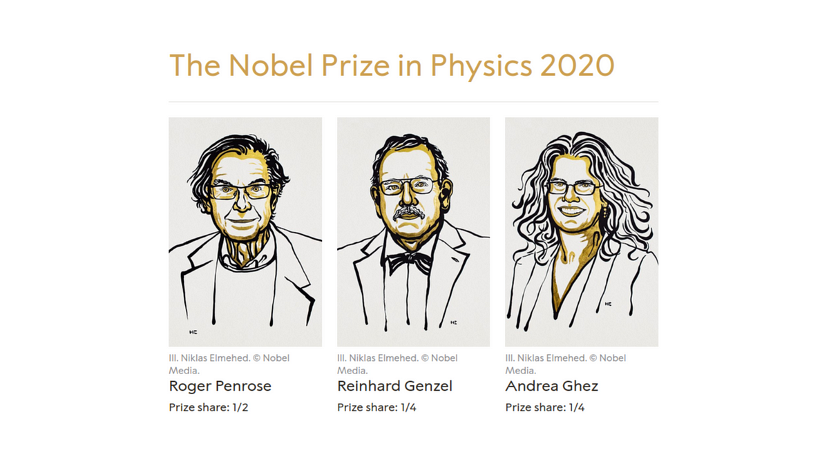 The Nobel Prize in Physics 2020 Explained Science Communicator