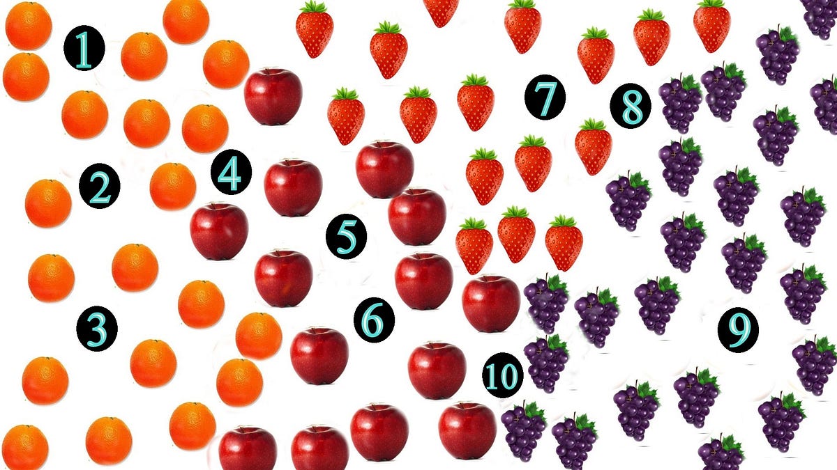 A beginner s guide to k nearest neighbor knn algorithm with code by 