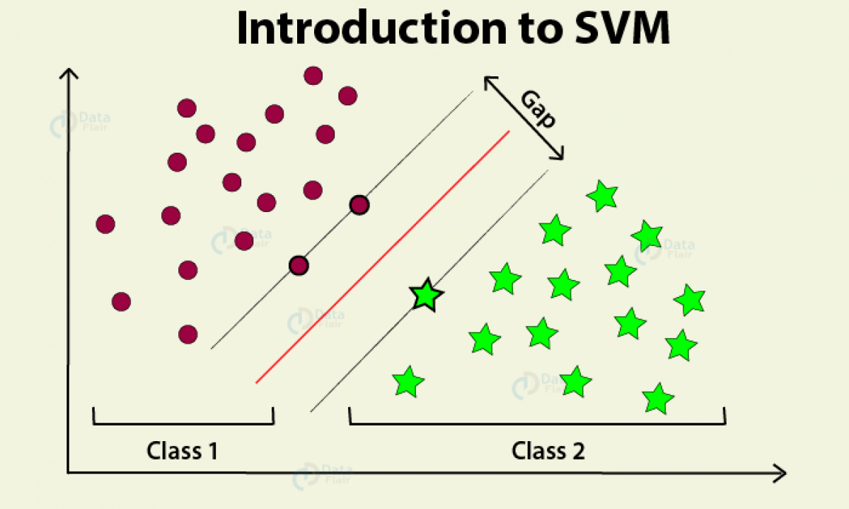 Introduction to Support Vector Machine (SVM)